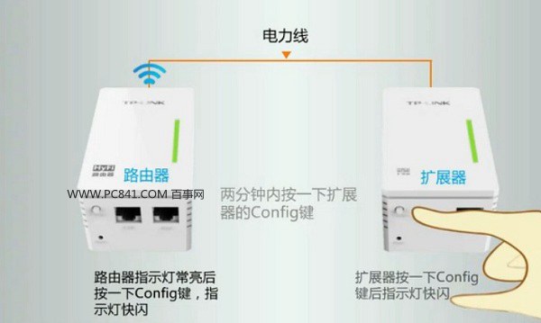 电力猫怎么安装 电力猫路由安装步骤图解