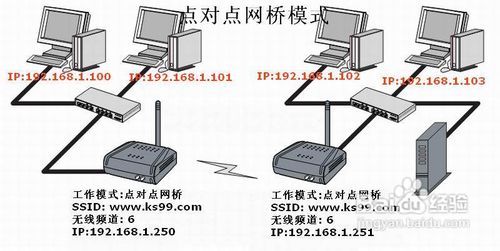 TP-LINK无线路由器的无线桥接设置