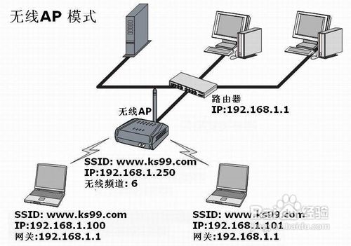 TP-LINK无线路由器的无线桥接设置