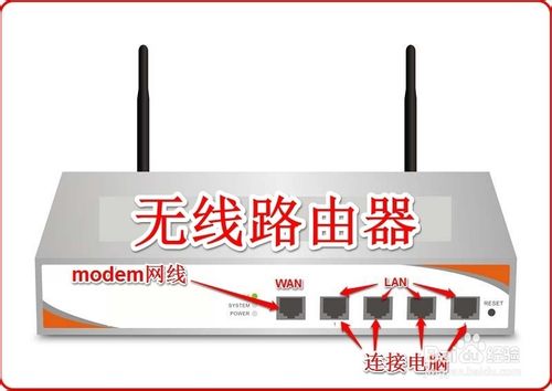 使用无线路由器连接多台电脑和电视机手机等