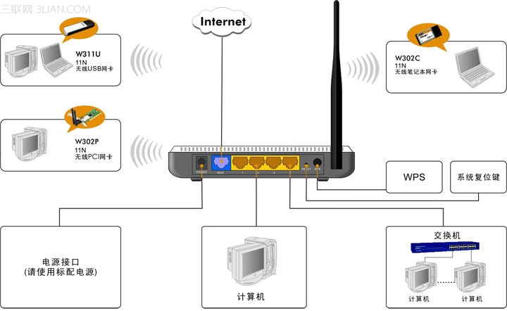 tenda无线路由器设置图解