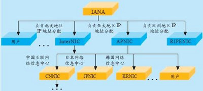 什么是子网掩码