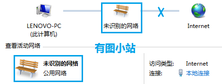 本地连接受限制