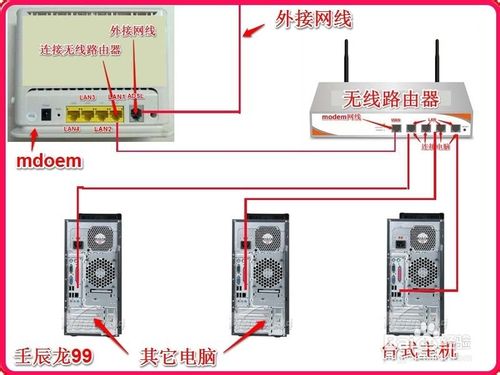 使用无线路由器连接多台电脑和电视机手机等