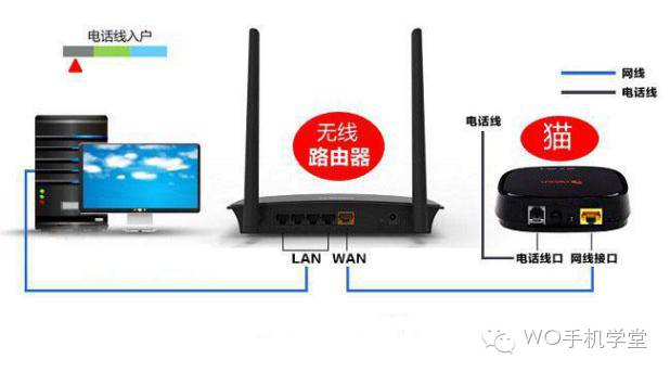 新买的无线路由器怎么设置？