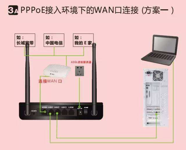 无线路由器硬件连接步骤