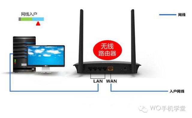 新买的无线路由器怎么设置？