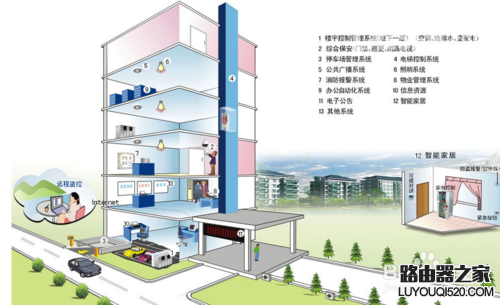 如何设置两台路由器 两台路由器怎么连接