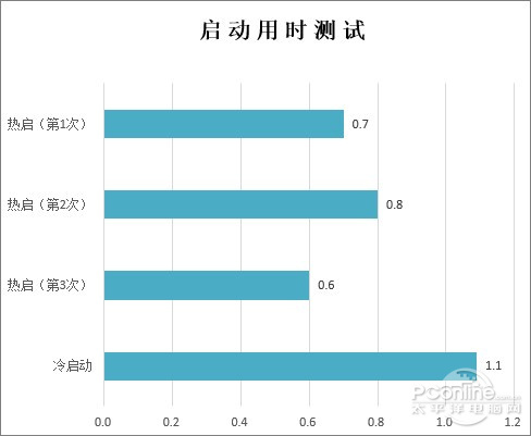 浏览器哪个好？