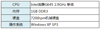 百度浏览器速度与性能评测