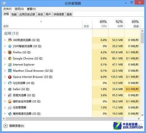 速度强强比拼 12款PC浏览器半年度横评 