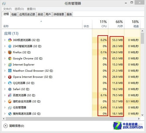 速度强强比拼 12款PC浏览器半年度横评 