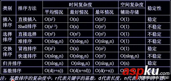 八大排序算法,c++,八大排序算法总结,排序算法