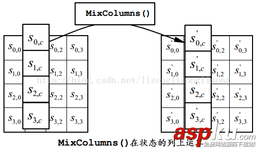 c++加密解密算法aes,c++,aes加密算法,aes加密算法实现