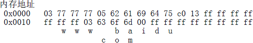 C++如何实现DNS域名解析