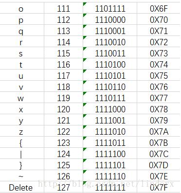 C,C++,键盘,事件