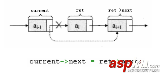 C++,链式