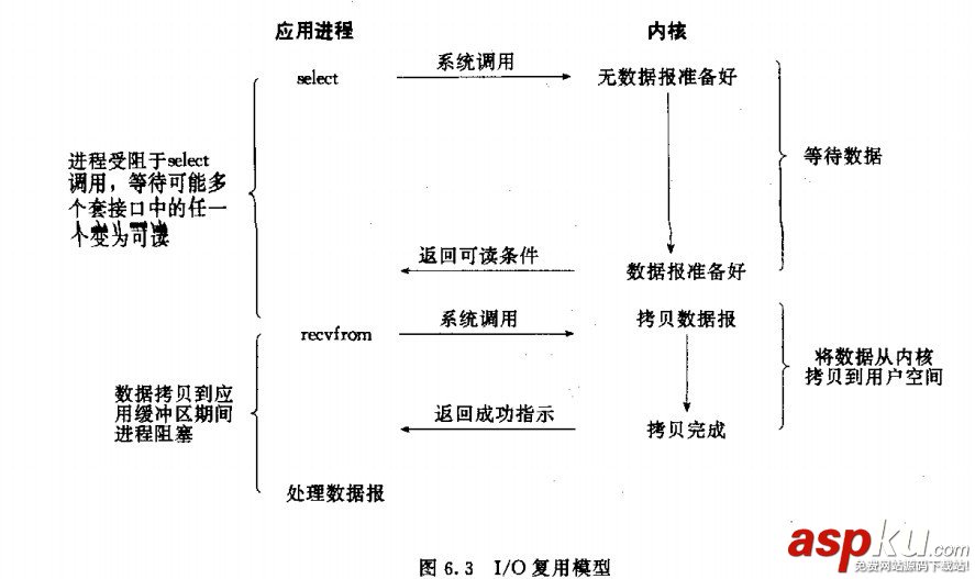 socket同步与异步区别,socket非阻塞异步编程,c,socket,同步,异步