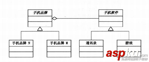 C++,设计模式编程,Bridge,桥接模式