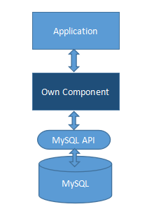 C++利用MySQL,API操作数据库,C++利用MSQL,API操作数据库实例详解,C++,MySQL,API操作数据