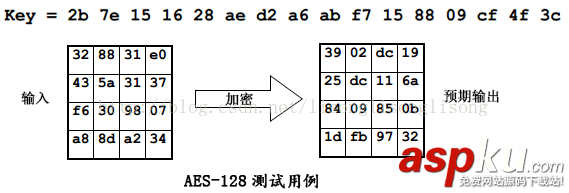 c++加密解密算法aes,c++,aes加密算法,aes加密算法实现