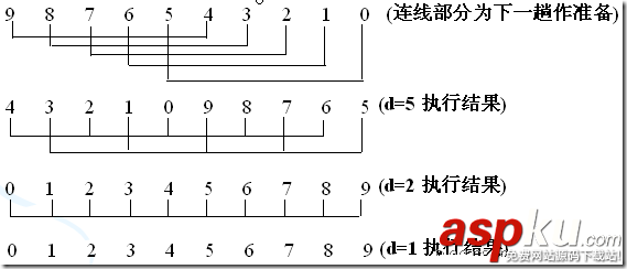 c,冒泡排序算法,快速排序,c语言排序算法