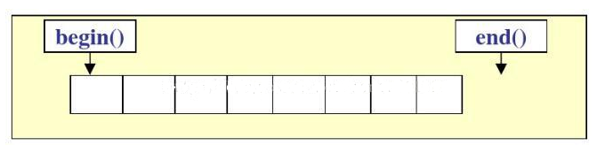 C++,模板库,STL