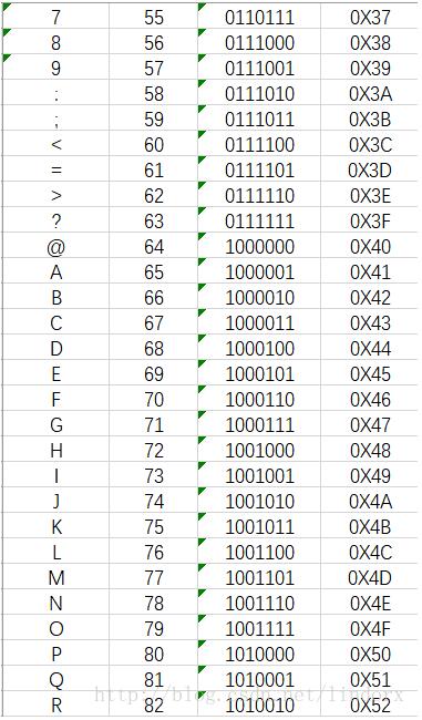 C,C++,键盘,事件