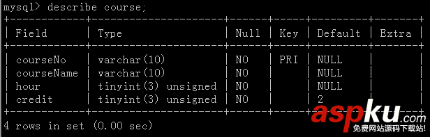 C++利用MySQL,API操作数据库,C++利用MSQL,API操作数据库实例详解,C++,MySQL,API操作数据