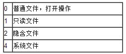 详解C++文件读写操作