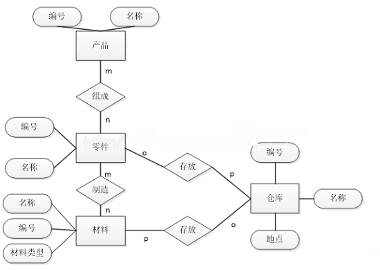 C语言,E-R图