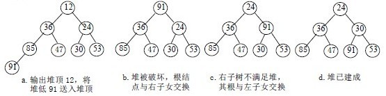 c语言,八大排序算法,c语言排序算法