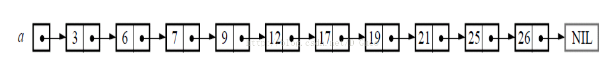 c,list,skip,skiplist,排行榜