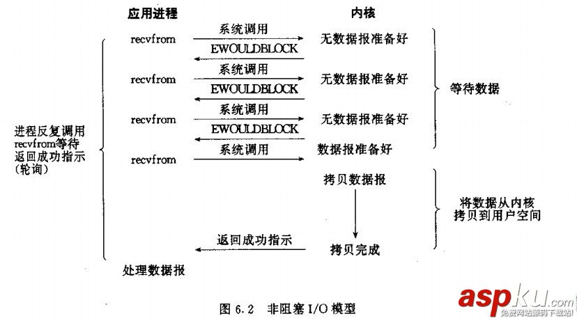 socket同步与异步区别,socket非阻塞异步编程,c,socket,同步,异步