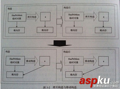 C++,move构造函数,c,移动构造函数,move,构造函数