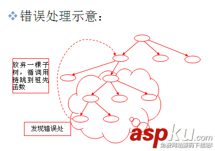 C++,异常处理,throw语句,抛出异常