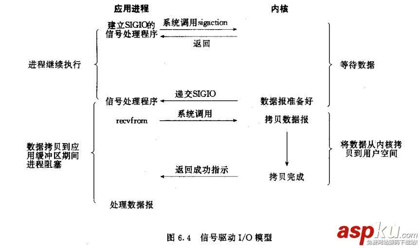 socket同步与异步区别,socket非阻塞异步编程,c,socket,同步,异步