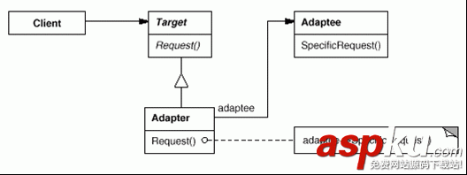 设计模式,适配器模式,C++