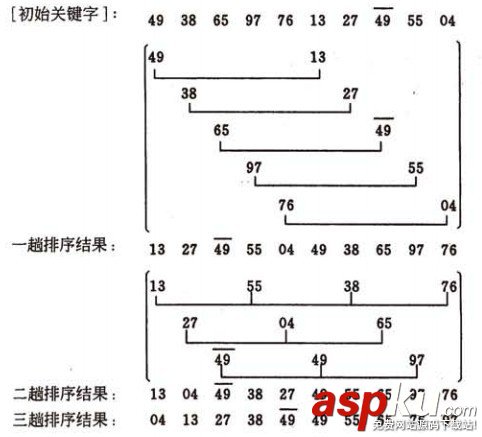 八大排序算法,c++,八大排序算法总结,排序算法