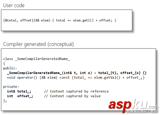 c,11,lambda,std,function,bind