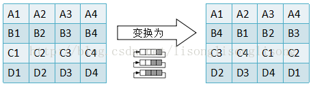 c++加密解密算法aes,c++,aes加密算法,aes加密算法实现