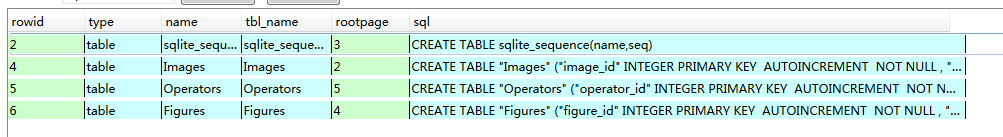 c++,获取,sqlite数据库表中字段