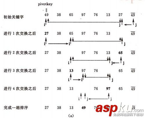 c语言,八大排序算法,c语言排序算法