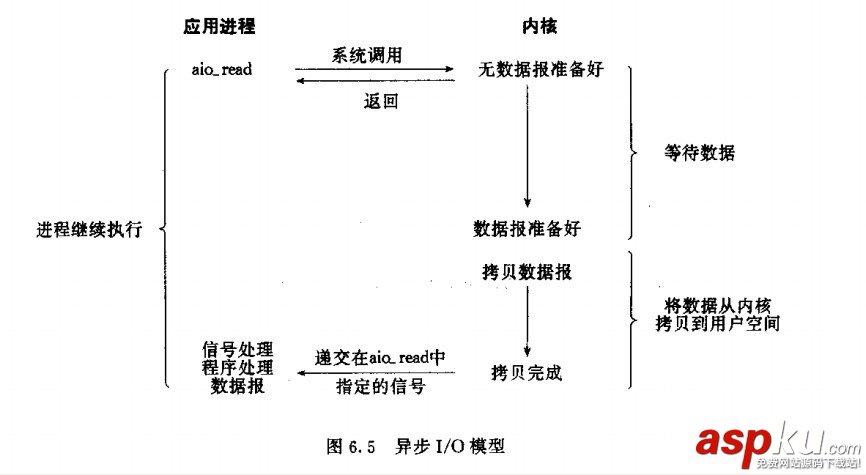 socket同步与异步区别,socket非阻塞异步编程,c,socket,同步,异步