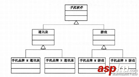 C++,设计模式编程,Bridge,桥接模式