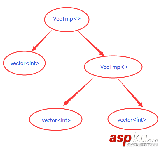 c语言实现四则运算,大数四则运算的c,实现,c,vector