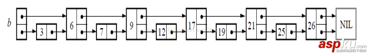 c,list,skip,skiplist,排行榜