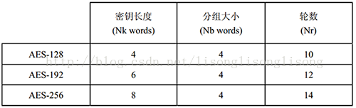 c++加密解密算法aes,c++,aes加密算法,aes加密算法实现