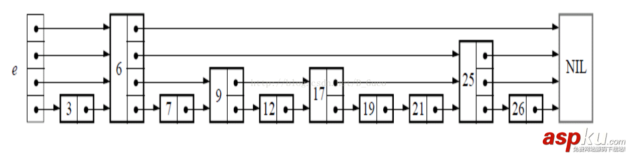 c,list,skip,skiplist,排行榜