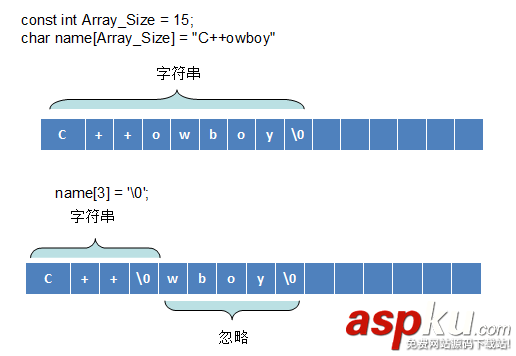 探讨数组与字符串输入的问题（C++版）